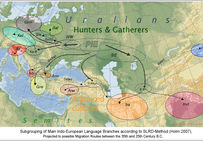 Schéma de diffusion des principales branches linguistiques indo-européennes selon les routes migratoires entre 3500 et 2500 ans avant notre ère.