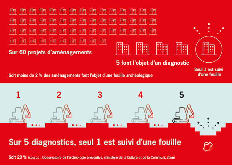 Aménageurs - prescription de diagnostics