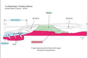 Le Petit Étang