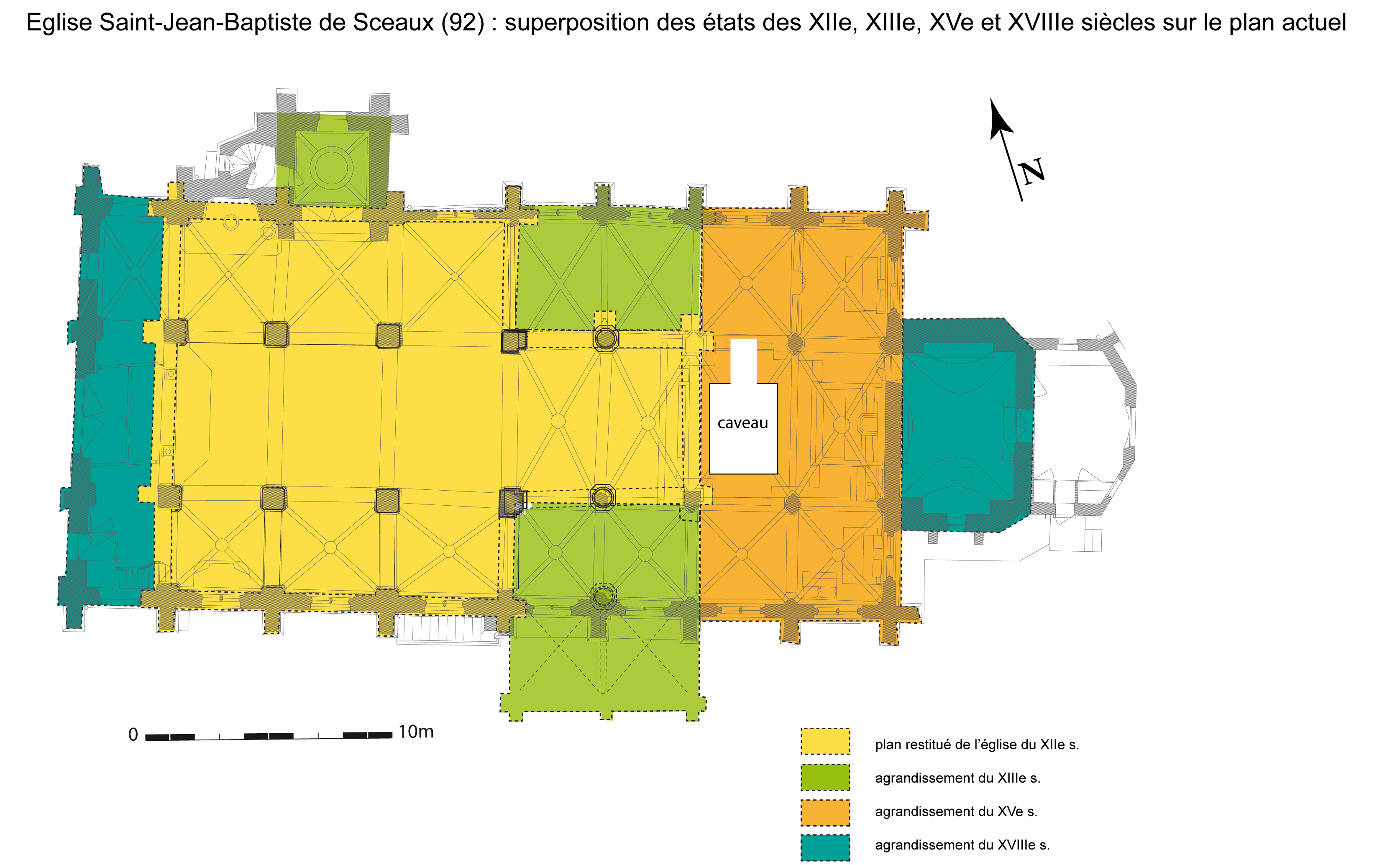 Superposition des états des XIIe, XIIIe, XVe et XVIe siècles de l'église de Sceaux sur le plan actuel.