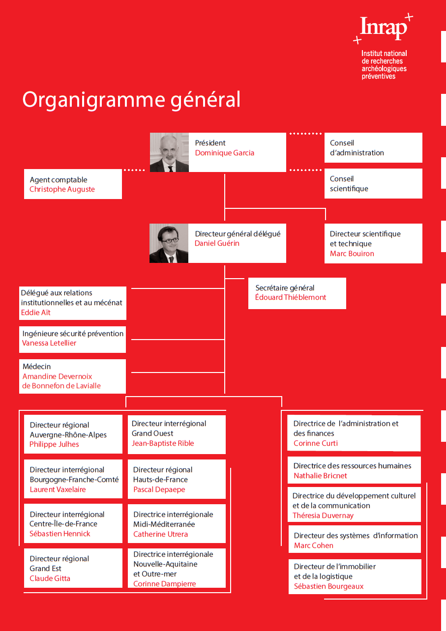 Organigramme 2024